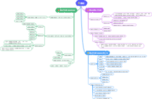组织行为学绪论