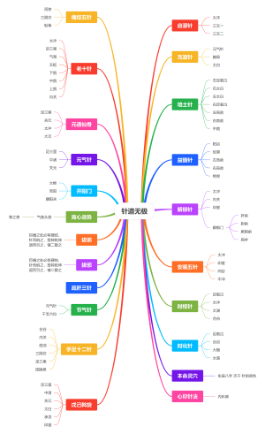 针道无极