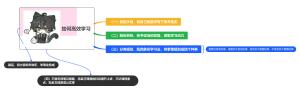 如何高效学习