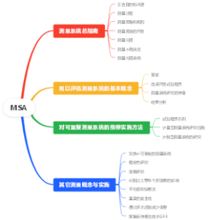 SPC手册