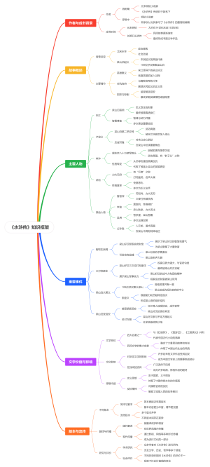 《水浒传》知识框架
