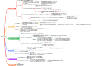 第五章 资本主义生产