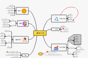 商业计划