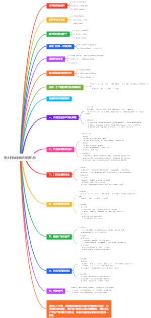 意大利咖啡披萨连锁机构