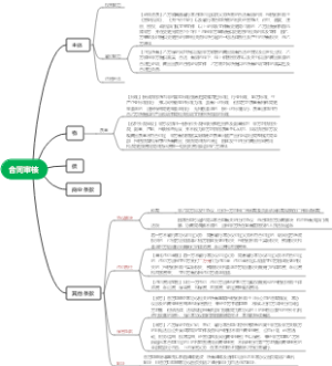 合同管理