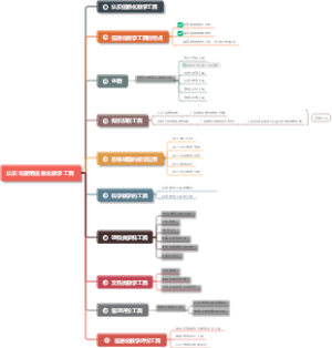 认识与使用信息化教学工具