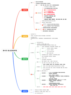 第十章  病人的清洁护理