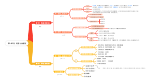 第一单元：走进社会