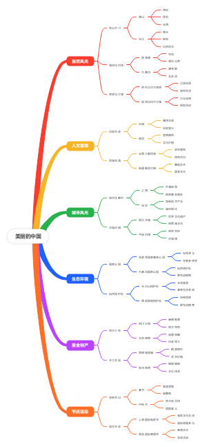 美丽的中国