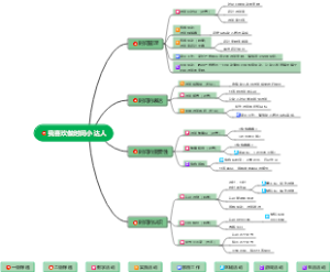 我喜欢做时间小达人