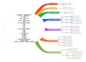 1. 教学目标的三个重要依据及原因：依据一：课程标准原因依据二：教材内容原因依据三：学生的实际情况原因2. 学习内容分析的任务及举例： 任务一举例任务二任务三3