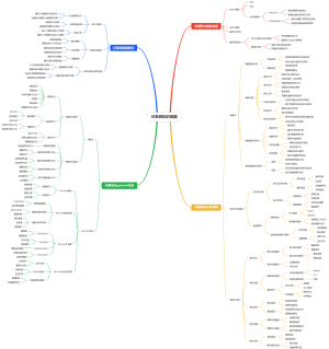 AI系统知识地图