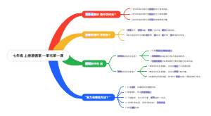 七年级上册道德