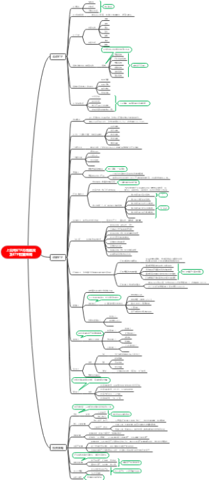 上交所ETF市场概况及ETF配置策略