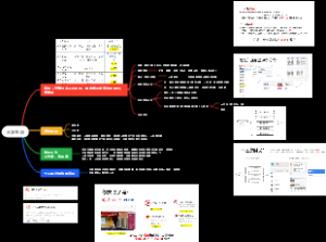 大学生活（个人用思维导图）