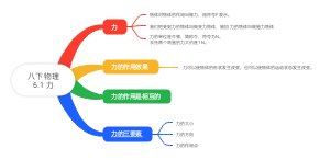 八年级下册物理6.1 力