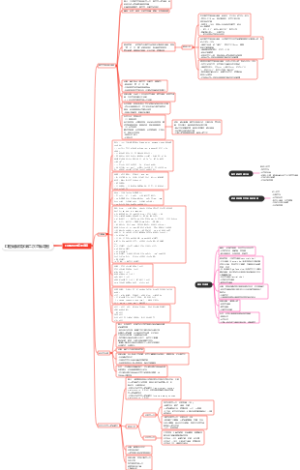 口腔黏膜病学第二次思维导图