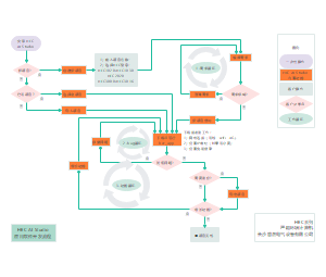 HEC-AI-Studio应用软件开发流程图