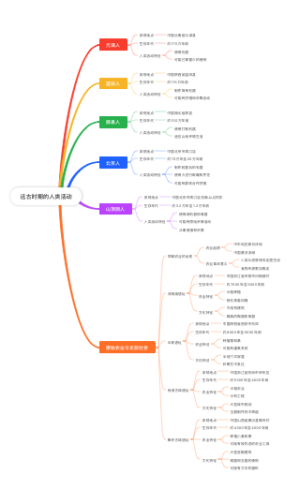 远古时期的人类活动