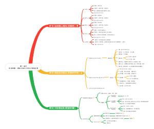 第一单元史前时期：原始社会与中华文明的起源