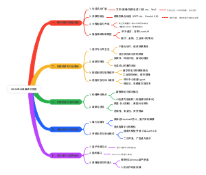 2024年AI发展状况报告