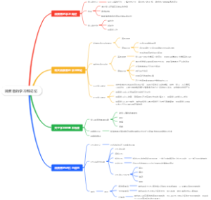 消费者的学习和记忆
