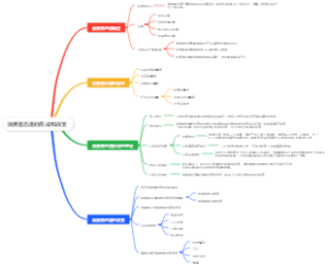 消费者态度的形成和改变