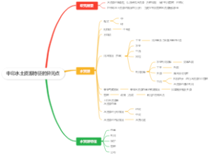 中印水土资源特征的异同点