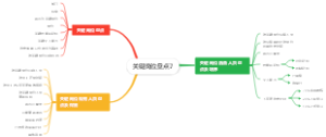关键岗位盘点7