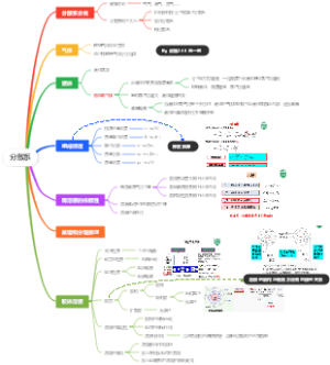 普通化学分散系思维导图