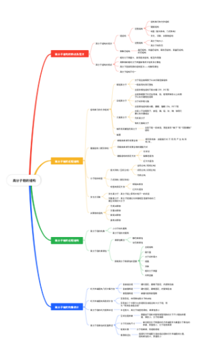 高分子链的结构