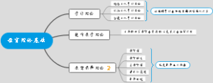 教育理论基础
