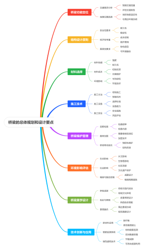 桥梁的总体规划和设计要点