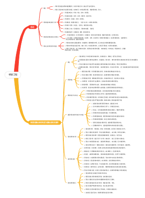 桥梁工程