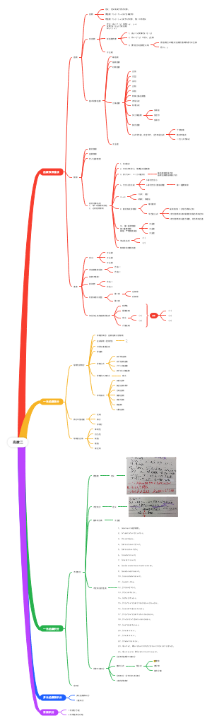 高数二数学思维导图