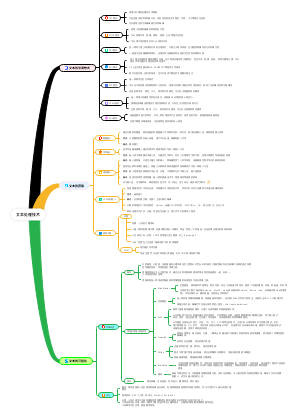 第二章文本处理技术