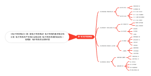 《电子商务概论》第一章电子商务概述 