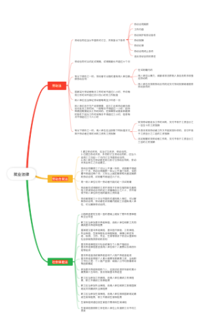 就业法律思维导图
