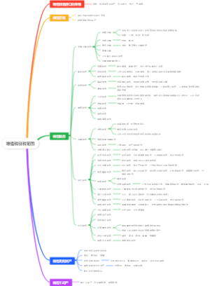 2024年最新增值税征税范围