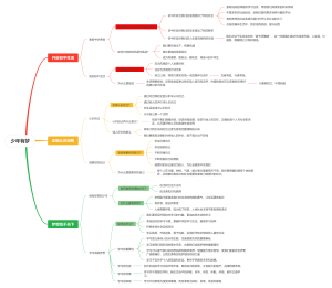 第1单元少年有梦
