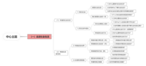 八年级上册政治