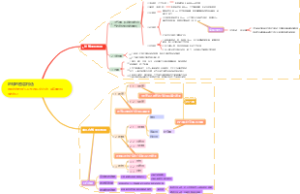 地球的圈层构造
