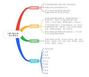 土壤微生物的分离纯化