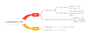 培养基的配制与灭菌