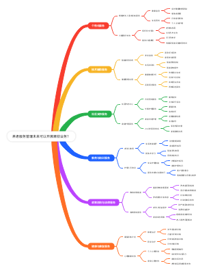 养老服务管理未来可以开展哪些业务？