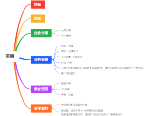 画册