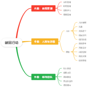 破圈行动