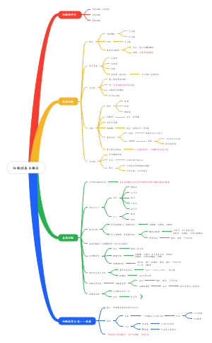 医学细胞生物学（第6版）第二章第一节 细胞的基本概念