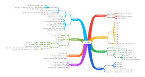 六年级上册数学