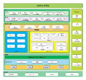 DMP技术架构